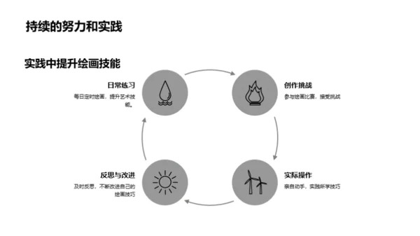 绘画技巧掌握之道