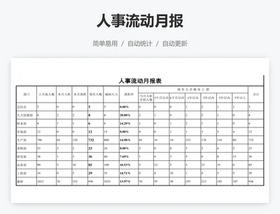 人事流动月报