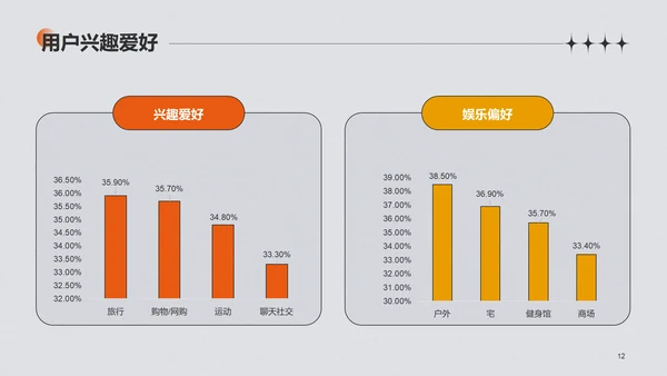 灰色创意情人节研究报告PPT
