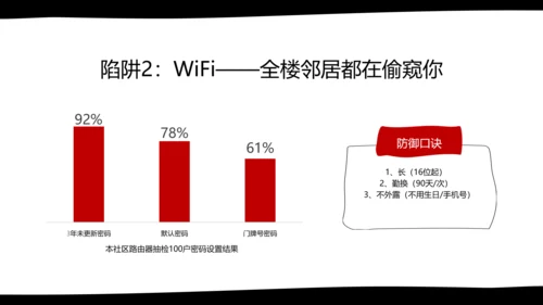 黑白卡通简约扁平插画社区网络安全防御指南PPT模板