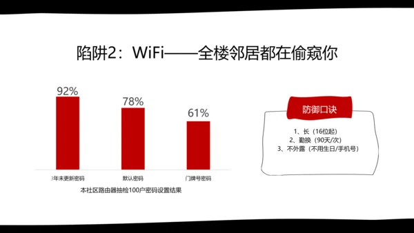 黑白卡通简约扁平插画社区网络安全防御指南PPT模板