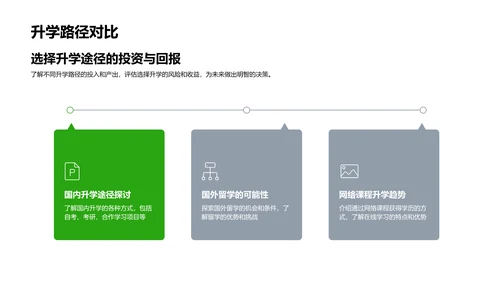 升学途径与规划PPT模板