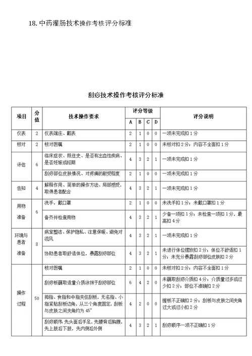 中医局18项中医技术操作评分标准(共31页)