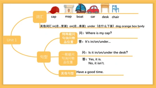 Unit4 Where is my car 复习课件(共33张PPT)