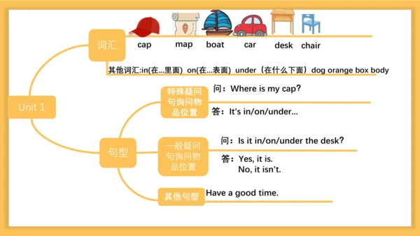 Unit4 Where is my car 复习课件(共33张PPT)