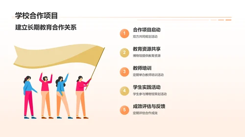 橙色3D风国际博物馆PPT模板