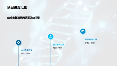 生物科研半年实践回顾