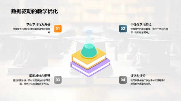 掌握在线教学