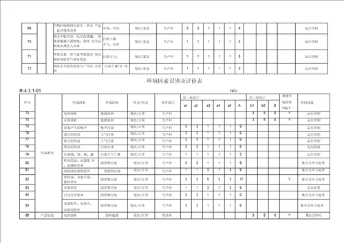 环境因素识别及评价表