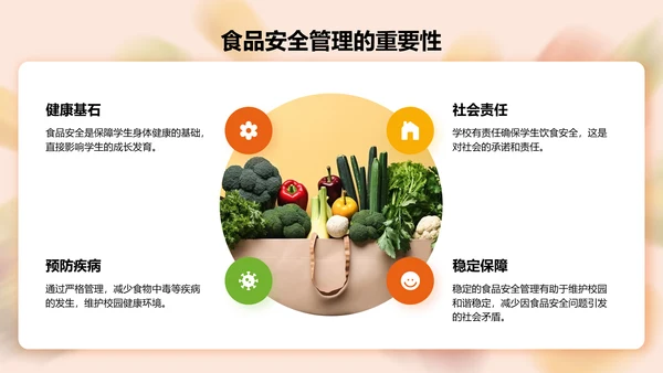 橙色3D风校园食品安全管理与规范PPT模板