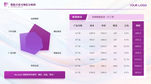 紫色简约风数据表格PPT版式合集