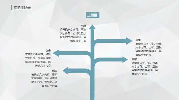 唤醒正能量-员工培训通用PPT模板