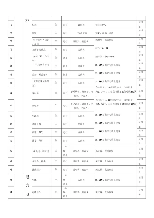 电气设备点检内容