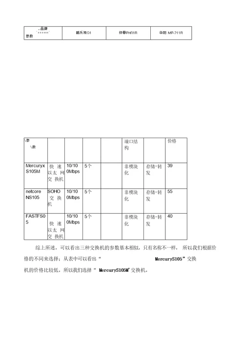 采购市场调研的报告