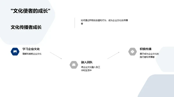 企业文化的塑造与实践