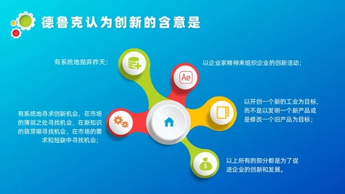 蓝色微粒体管理创新培训课件自我管理