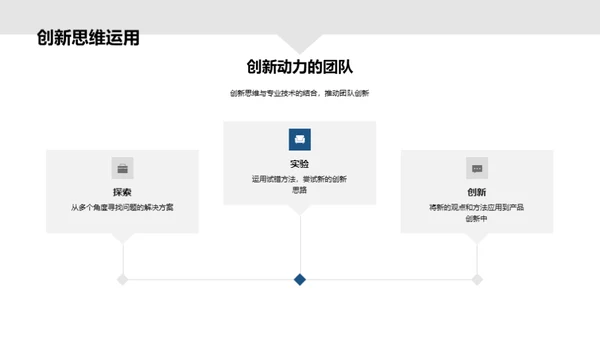 团队驱动的创新之路