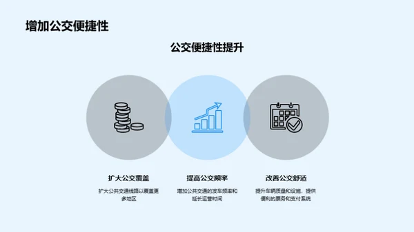 城市交通新解