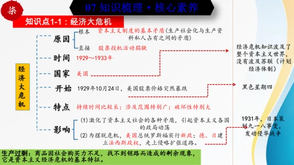 第四单元 经济大危机和第二次世界大战（九年级历史下册同步精品单元复习课件）