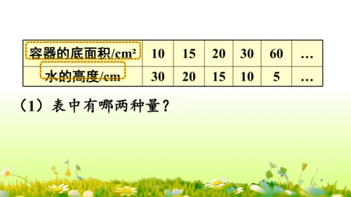 2.正比例和反比例（课件）-六年级下册数学人教版(共69张PPT)