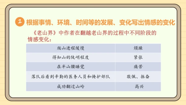 第二单元习作：学习抒情（课件）2024-2025学年度统编版语文七年级下册