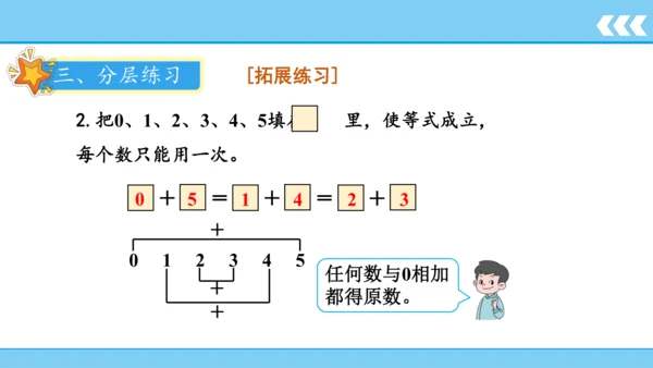 人教版数学一年级上册3 5以内数的认识和加减法第7课时 0的认识和加减法  课件（共18张PPT）