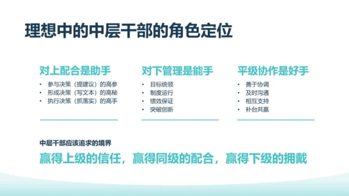 蓝色简约商务插画中层干部执行力的修炼中层执行力培训PPT模板