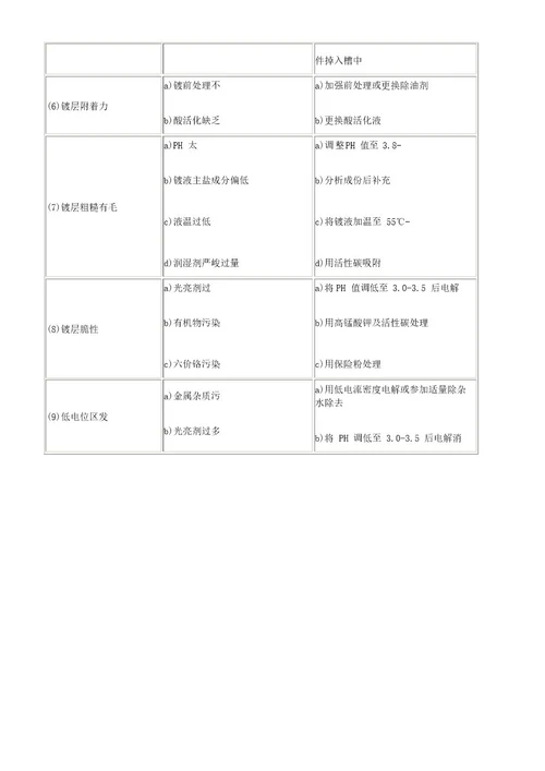 镀镍镀铬、镀锌常见的问题