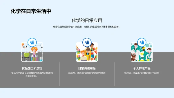 高中化学实践应用PPT模板