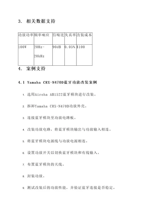 蓝牙功放改装方案