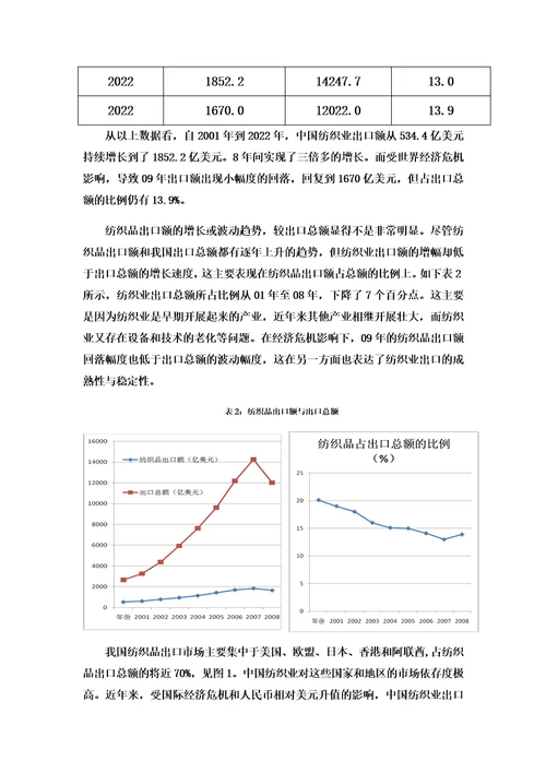 最新国际贸易5000字论文