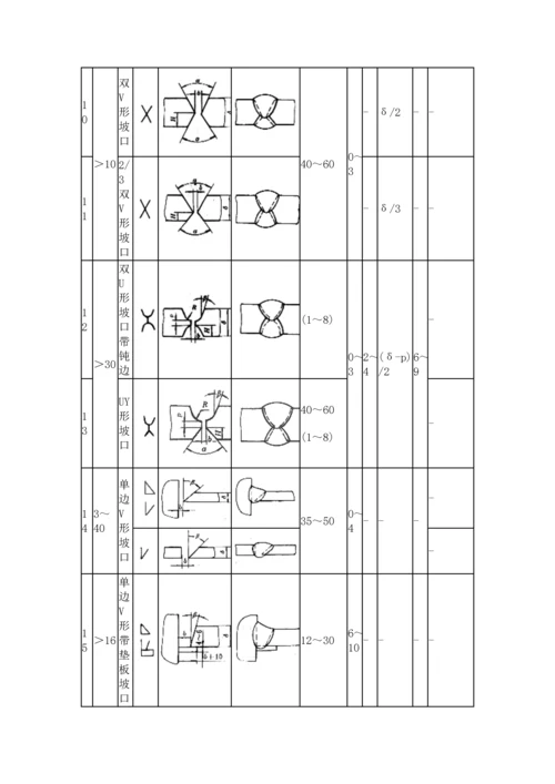 焊接标准工艺资料.docx