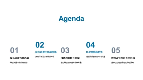 绿色市场的未来机遇