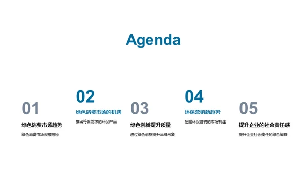 绿色市场的未来机遇