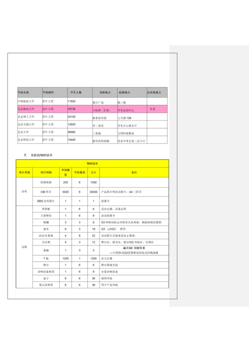 移动营销专题策划巡回挑战赛执行标准手册.docx