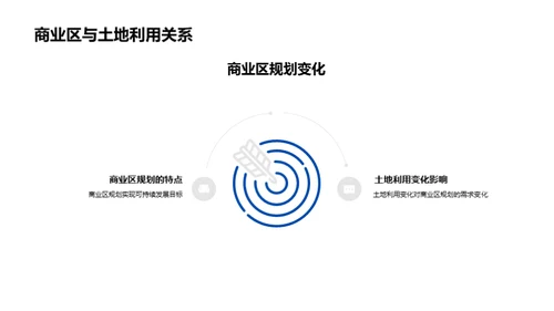 城市土地利用：演变与未来