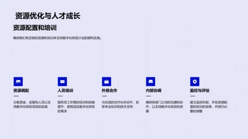 银行数字化转型行动PPT模板