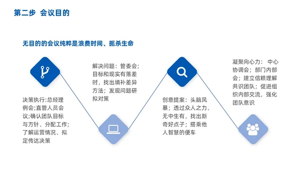高效会议管理术蓝色商务PPT