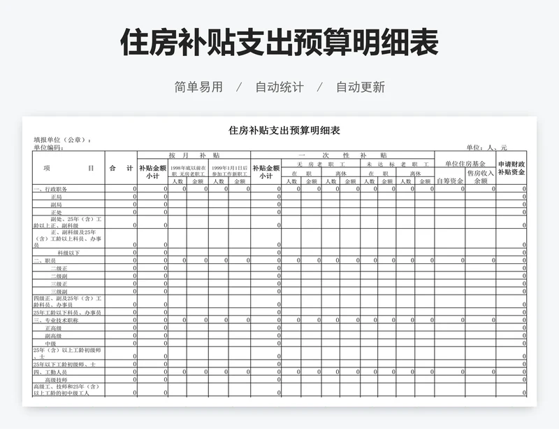住房补贴支出预算明细表