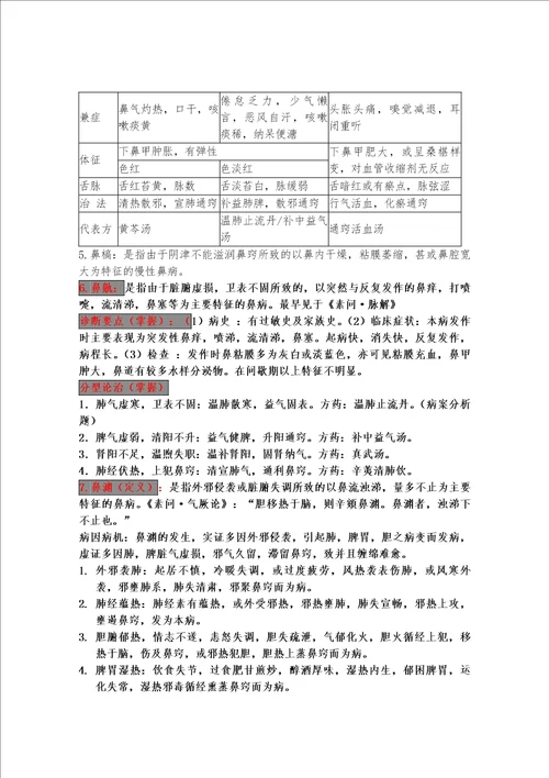 中医ENT综述重点总结
