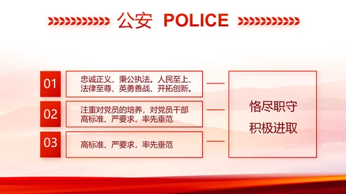 红色大气公安民警工作总结动态PPT