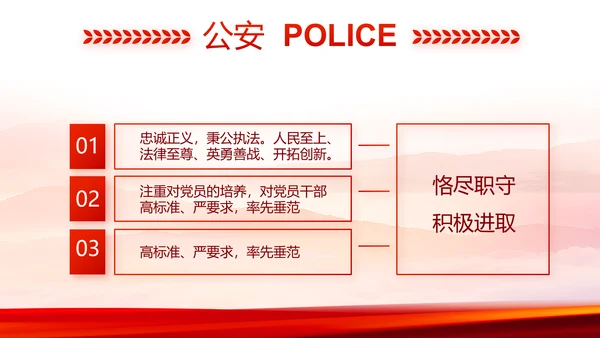 红色大气公安民警工作总结动态PPT