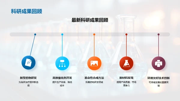 化学研究部门展望