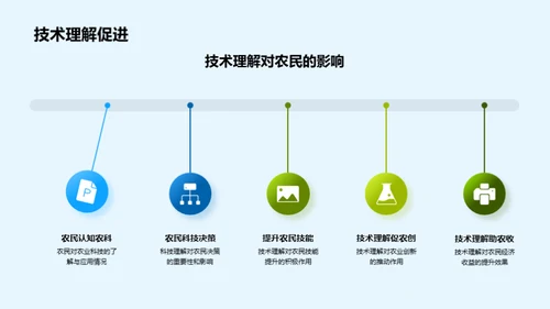 农科创新之研究探索