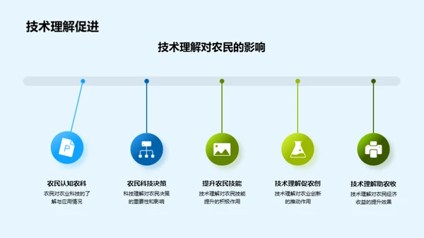 农科创新之研究探索