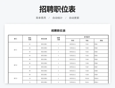 招聘职位表