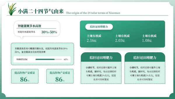 小满中国风教育教学通用模板PPT模板