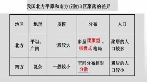 历史与社会 人文地理上册 第2课城市与乡村课件（24张）