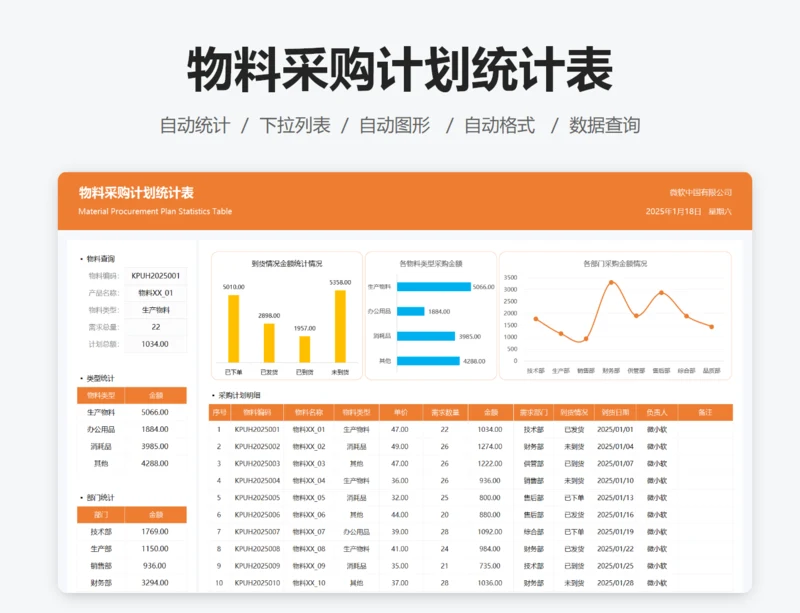 物料采购计划统计表