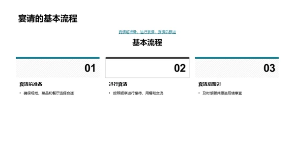 精通商务宴请艺术